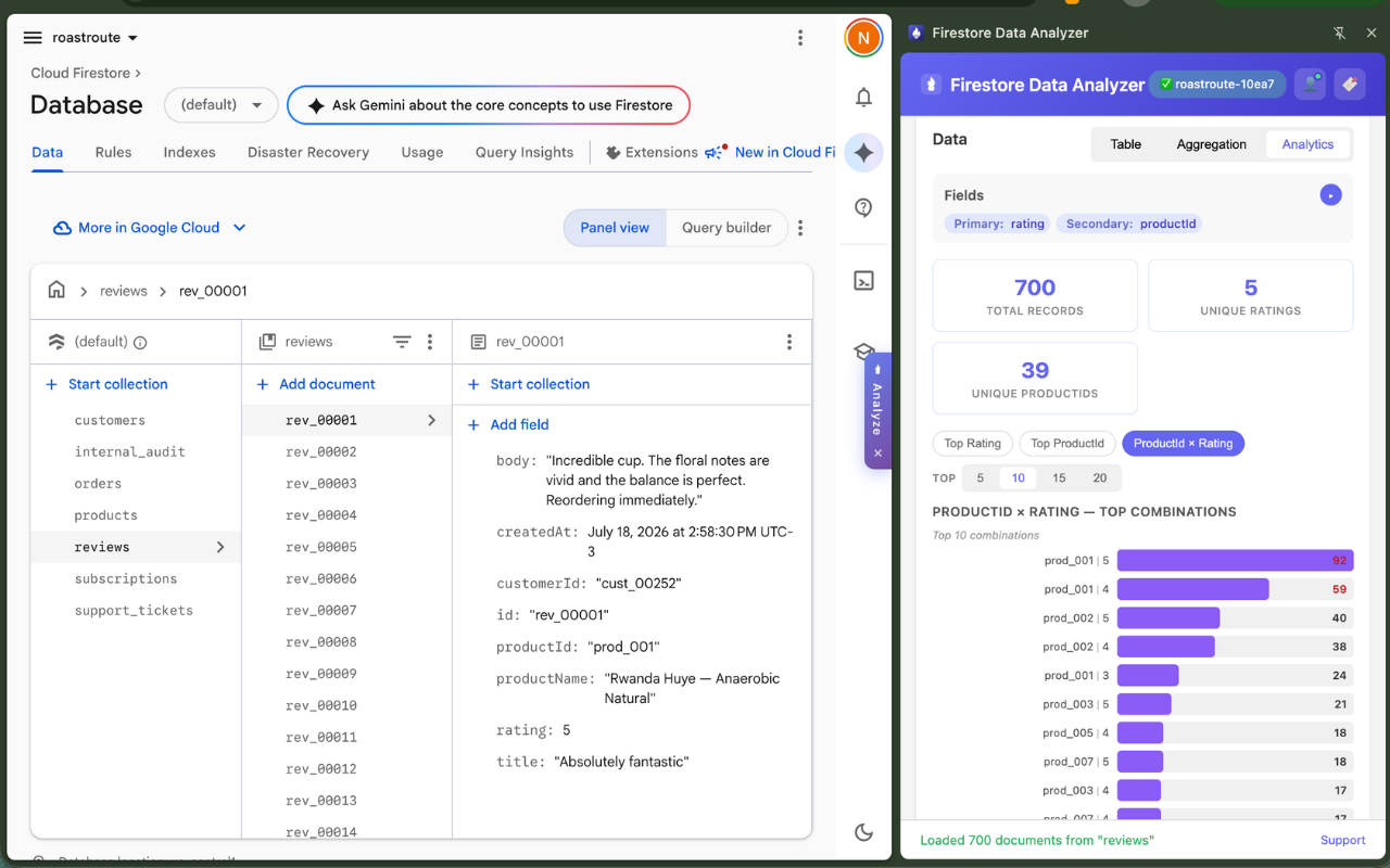 Analytics tab showing metric cards and a Records per Day trend chart
